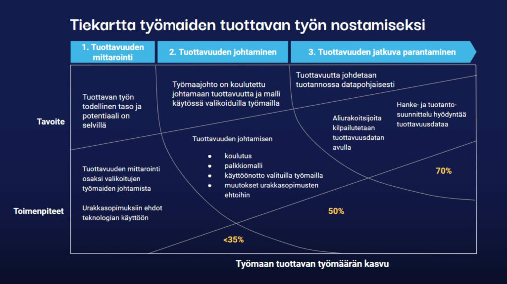 Tuottavuuden tiekartta fin