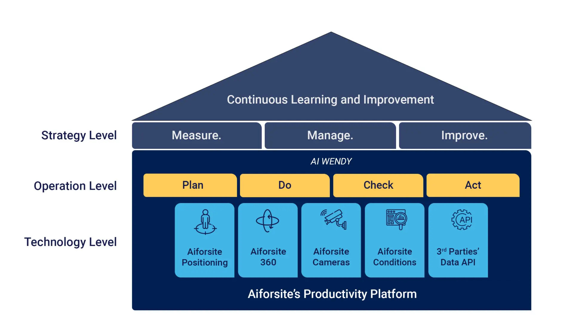 Tuottavuusalusta 1 Aiforsite Productivity Platform Final 2024 1